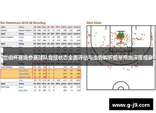 世俱杯赛场参赛球队竞技状态全面评估与走势解析前景预测深度观察