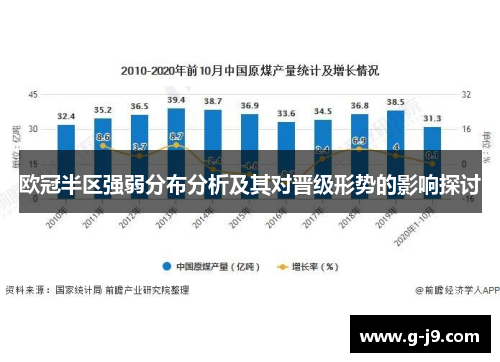 欧冠半区强弱分布分析及其对晋级形势的影响探讨