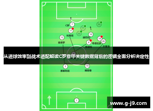 从进球效率到战术适配解读C罗意甲关键数据背后的逻辑全面分析决定性